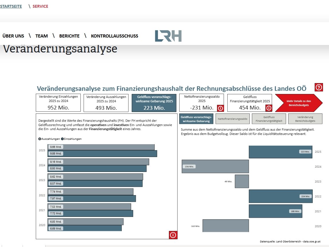 Screenshot LRH Veränderungsanalyse